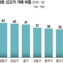 강남아파트 이미지