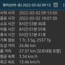 2022년3월2일(수) 한라산(어승생~솔오름) 이미지