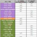 문화 비상-6호 네이버블로그