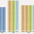 고덕 제일풍경채3차 이미지