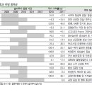 [스몰캡 테마] 설비투자효과 기대되는 중소형주 이미지