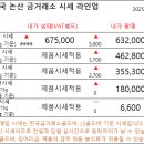 한국논산금거래소