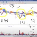 이작가님 81번째 이야기 11/12(목) 라방후기 ✏ 게임빌