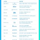 엑셀바이오파트너스