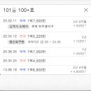 아실 티스토리