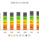 무진태양광발전소 이미지