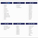 재경공인중개사사무소 이미지