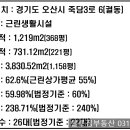 숨앤잠이비인후과의원 네이버블로그