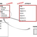 회계법인베율 이미지