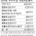 (주)세진렌트카 이미지