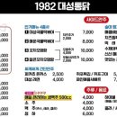 대성통닭