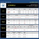 [2016학년도] 단국대학교 운동처방재활학과 정시 입시요강 이미지