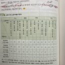 건조사/팽창질석/진주암 유류화재 사용 이미지