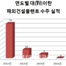 잭팟 이미지