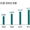 서초구립 기녕당 이미지