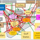 시리아 내전의 주요 7개 군 세력 정리(스압주의) 이미지