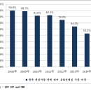 일인자 이미지