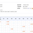 LS산전 [연봉정보] _ 직종별,연차별 이미지