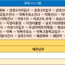 약목주유소