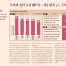 압구정-110 네이버블로그