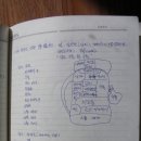 길원목장 Daum카페