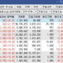 오늘의 특징주 TOP 30종목 [23/04/17 디에스경제연구소]