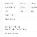 경북대구낙농협동조합 이미지