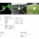 타미우스골프연습장 | 제주시 애월 회원제골프장 타미우스CC 조인 솔직후기