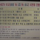 <포토>제31차 HDTV(삼성 Vs LG Vs 소니)비교 시연회 이미지