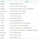 GS25 중화제일점 이미지