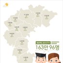 충북