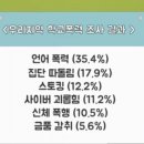 리더스숲유치원 이미지