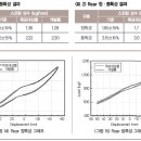 승용차용 공기 스프링 개발 이미지