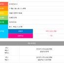 🏠 [목동신축빌라] 서울 양천구 목4동 3룸 분양! 5호선 목동역🚈 대형테라스! 목동 인프라까지 잡기!! 이미지