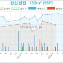 경동노인요양병원