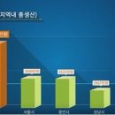 화성장 이미지