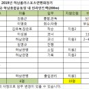 [마감,배정] 2019 하남롤러스포츠연맹회장기(6/2,하남) 이미지