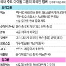 아이돌 그룹의 주요 외국인 멤버 (옮긴 글) 이미지
