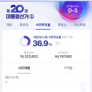 유천동행정복지센터 이미지