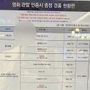 롯데시네마 6관 이미지