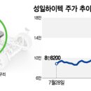 황금에너지 이미지