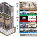 산호동422 이미지