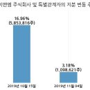 더이앤엠 주식회사 이미지