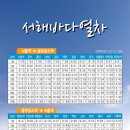 바다여행 이미지