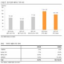 (주)우리기업 (주식회사 우리기업 태양광발전소) | 신성에스티 (416180)_기업분석
