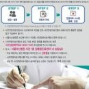 연명치료 중단 사전연명의료의향서 호스피스 완화 치료 이미지