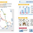 옥산주유소서비스