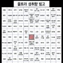 빙고 - 해운대구 세실로69번길 15 | 빙고