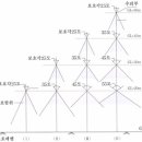 건축물 등의 피뢰설비 설치에 관한 기술지침 이미지