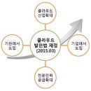 100% 국비지원 취업과정 : 클라우드 IT기술지원 엔지니어 교육생 모집 이미지